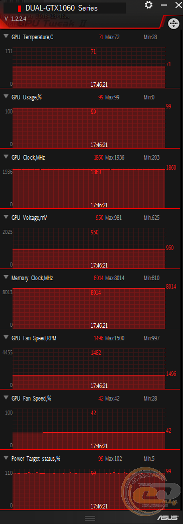 ASUS Dual GeForce GTX 1060 3GB OC (DUAL-GTX1060-O3G)