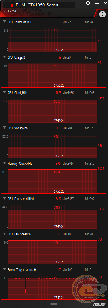 ASUS Dual GeForce GTX 1060 3GB OC (DUAL-GTX1060-O3G)