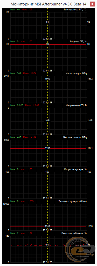 Inno3D iChill GeForce GTX 1060 X3