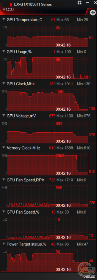 ASUS Expedition GeForce GTX 1050 Ti (EX-GTX1050TI-4G)