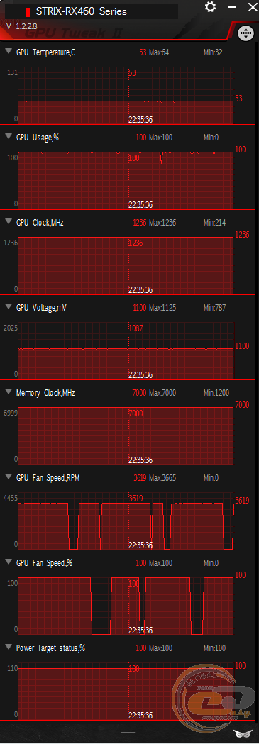 ASUS ROG STRIX RX 460 (ROG STRIX-RX460-O4G-GAMING)