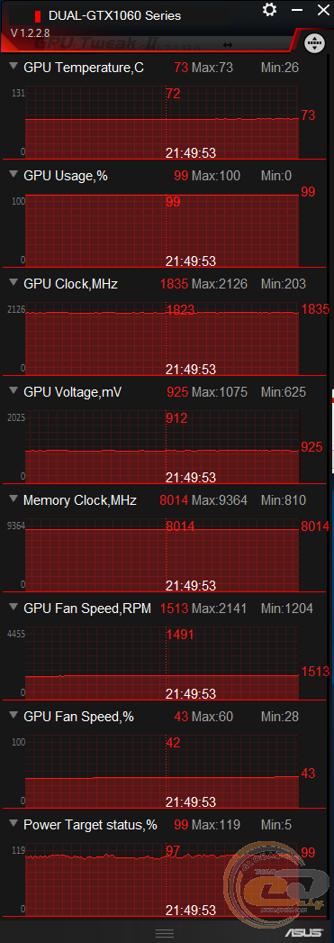 ASUS Dual GeForce GTX 1060 6G (DUAL-GTX1060-O6G)