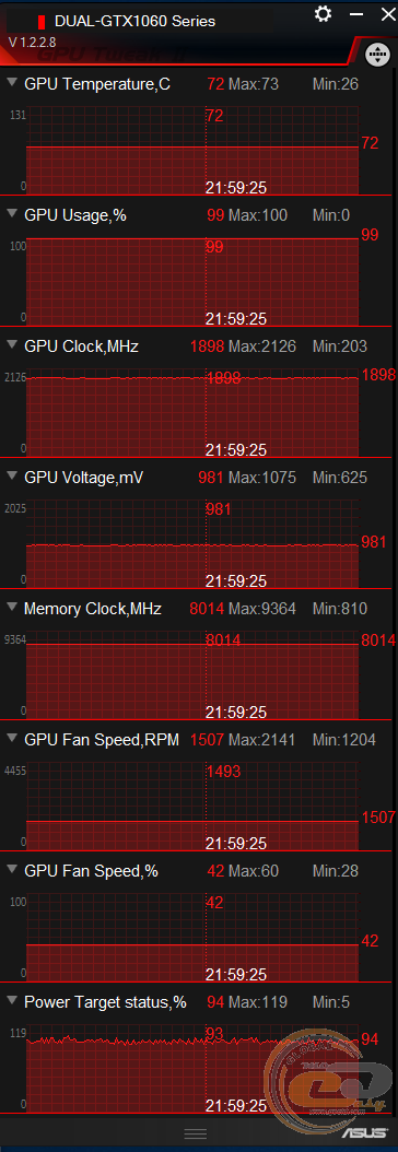 ASUS Dual GeForce GTX 1060 6G (DUAL-GTX1060-O6G)