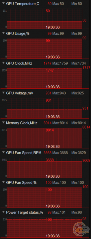 ASUS ROG STRIX GeForce GTX 1070 GAMING (ROG STRIX-GTX1070-8G-GAMING)