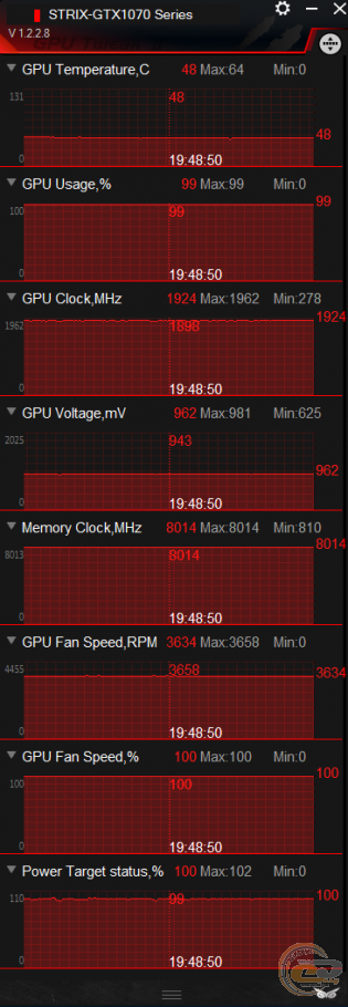 ASUS ROG STRIX GeForce GTX 1070 GAMING OC (ROG STRIX-GTX1070-O8G-GAMING)