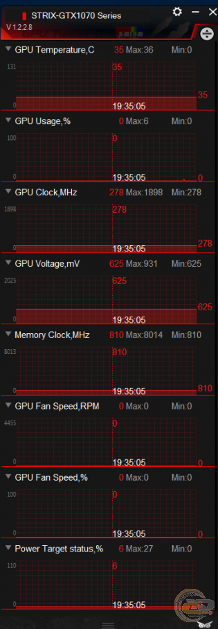 ASUS ROG STRIX GeForce GTX 1070 GAMING OC (ROG STRIX-GTX1070-O8G-GAMING)