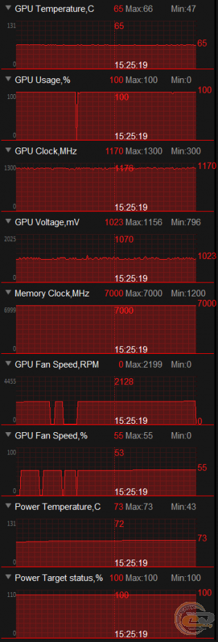 ASUS DUAL Radeon RX 480 OC (DUAL-RX480-O4G)