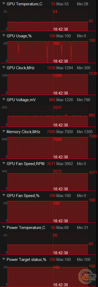 ASUS DUAL Radeon RX 480 OC (DUAL-RX480-O4G)