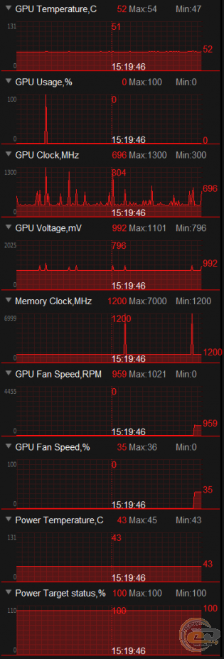 ASUS DUAL Radeon RX 480 OC (DUAL-RX480-O4G)