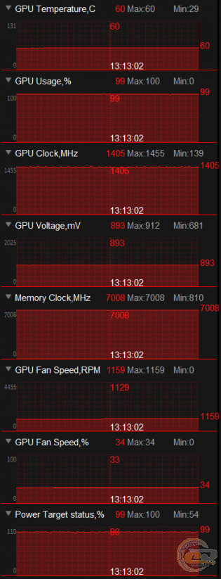 ASUS Expedition GeForce GTX 1050 (EX-GTX1050-2G)