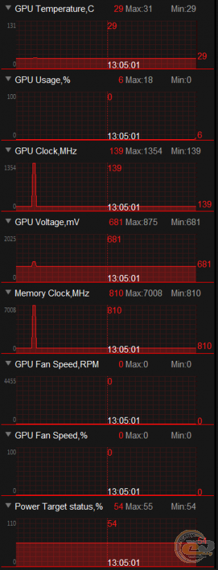 ASUS Expedition GeForce GTX 1050 (EX-GTX1050-2G)