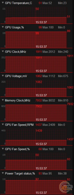 ASUS ROG STRIX GeForce GTX 1050 GAMING OC (ROG STRIX-GTX1050-O2G-GAMING)