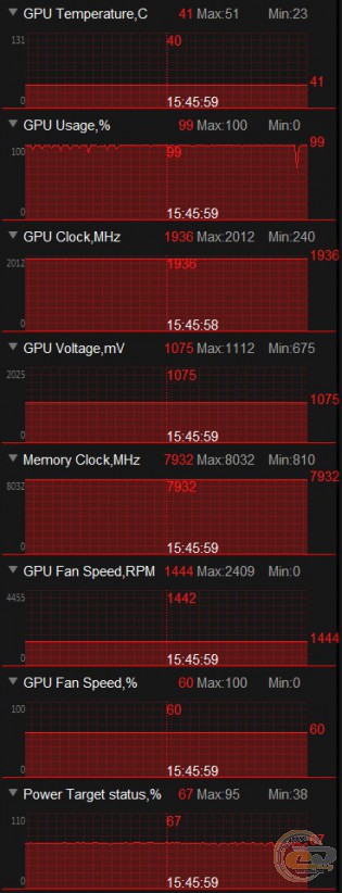 ASUS ROG STRIX GeForce GTX 1050 GAMING OC (ROG STRIX-GTX1050-O2G-GAMING)