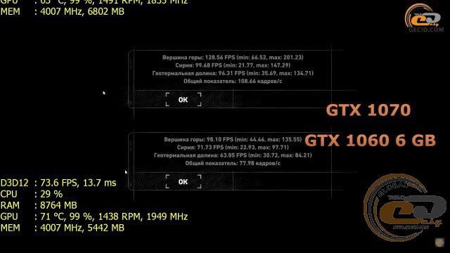 GeForce GTX 1060 6GB vs GeForce GTX 1070