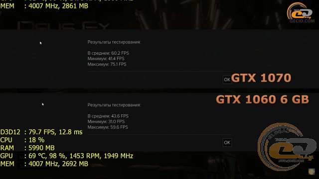 GeForce GTX 1060 6GB vs GeForce GTX 1070