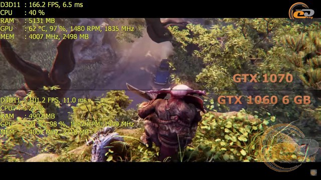 GeForce GTX 1060 6GB vs GeForce GTX 1070