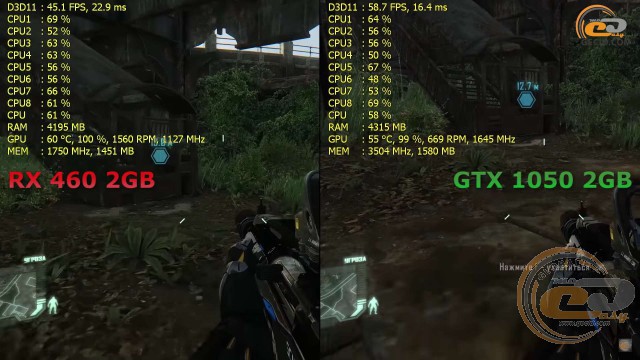 Radeon RX 460 vs GeForce GTX 1050