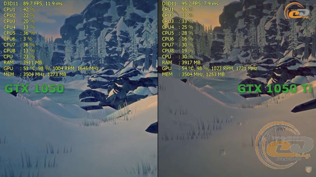 NVIDIA GeForce GTX 1050 Ti vs NVIDIA GeForce GTX 1050