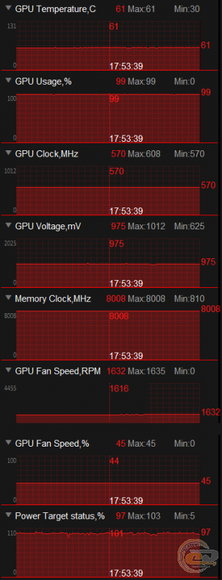 ASUS ROG STRIX GeForce GTX 1060 GAMING (ROG STRIX-GTX1060-6G-GAMING)