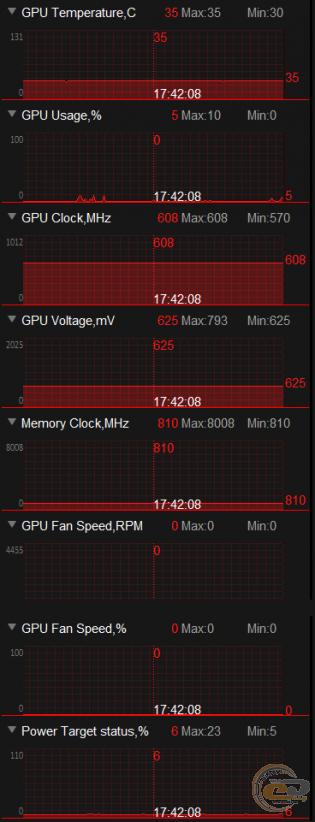 ASUS ROG STRIX GeForce GTX 1060 GAMING (ROG STRIX-GTX1060-6G-GAMING)