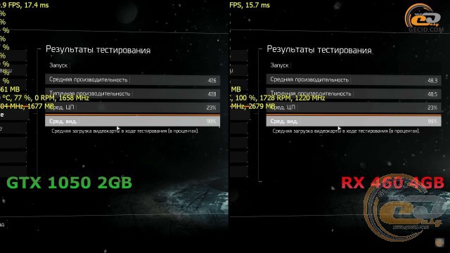 Radeon RX 460 vs GeForce GTX 1050