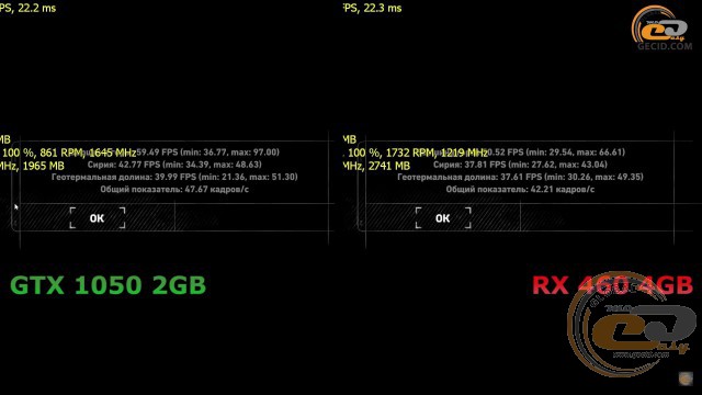 Radeon RX 460 vs GeForce GTX 1050