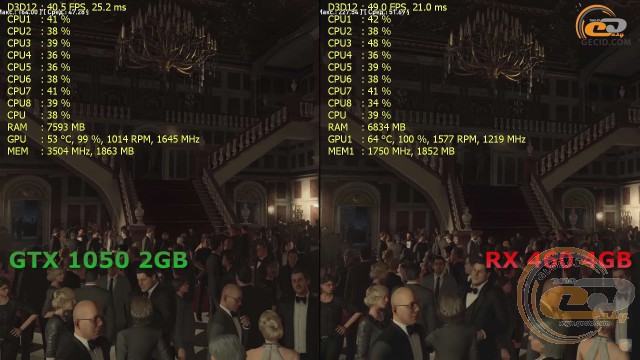 Radeon RX 460 vs GeForce GTX 1050