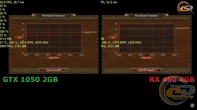 Radeon RX 460 vs GeForce GTX 1050