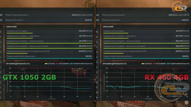 Radeon RX 460 vs GeForce GTX 1050