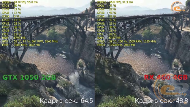 Radeon RX 460 vs GeForce GTX 1050