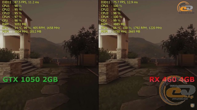 Radeon RX 460 vs GeForce GTX 1050