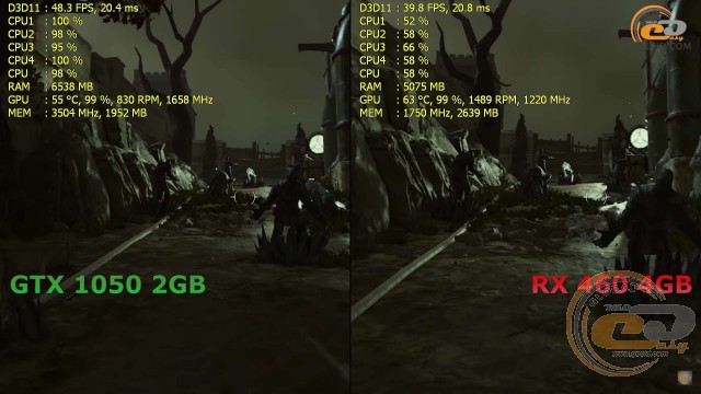 Radeon RX 460 vs GeForce GTX 1050