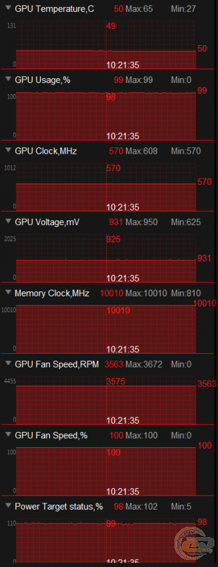 ASUS ROG STRIX GeForce GTX 1080 GAMING (ROG STRIX-GTX1080-8G-GAMING)