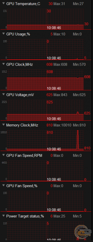 ASUS ROG STRIX GeForce GTX 1080 GAMING (ROG STRIX-GTX1080-8G-GAMING)