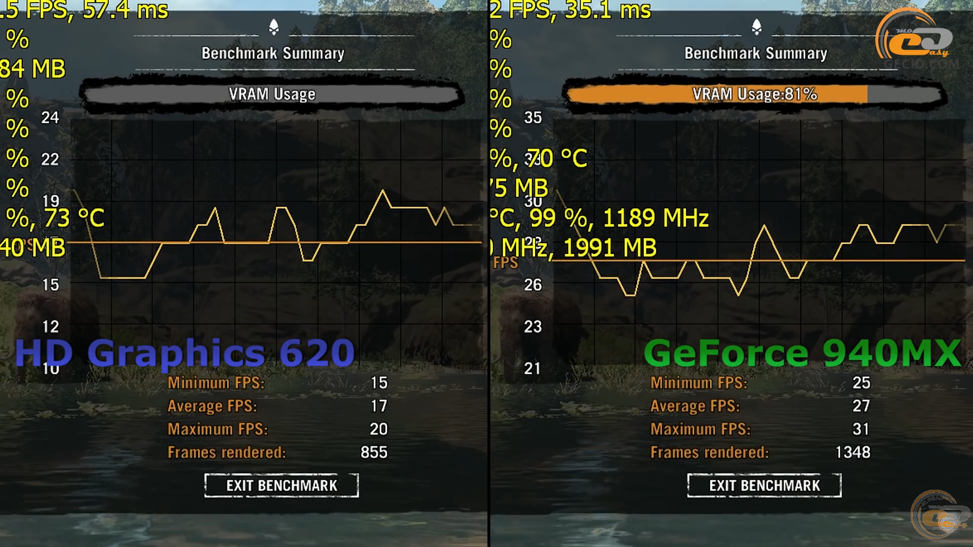 Intel HD Graphics 620 vs NVIDIA GeForce 940MX: порівняння ...