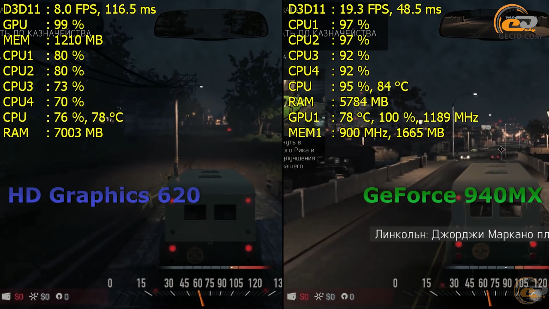 intel extreme graphics 2 vs geforce