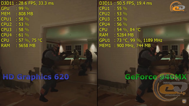 Intel HD Graphics 620 vs NVIDIA GeForce 940MX