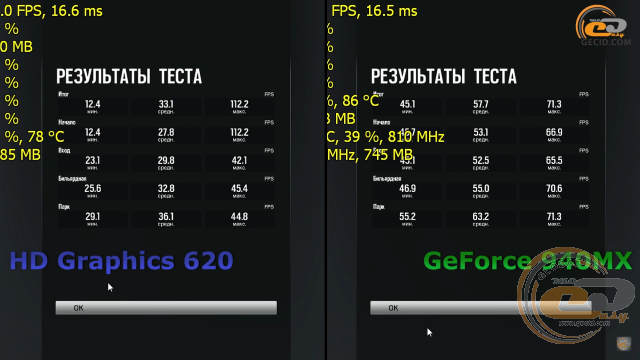 Intel HD Graphics 620 vs NVIDIA GeForce 940MX