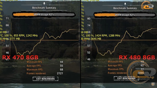 Radeon RX 470 vs Radeon RX 480