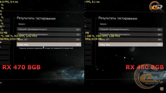 Radeon RX 470 vs Radeon RX 480