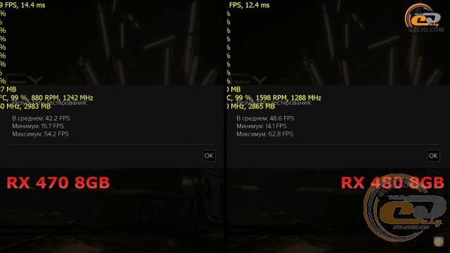 Radeon RX 470 vs Radeon RX 480