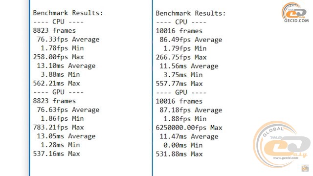 Radeon RX 470 vs Radeon RX 480