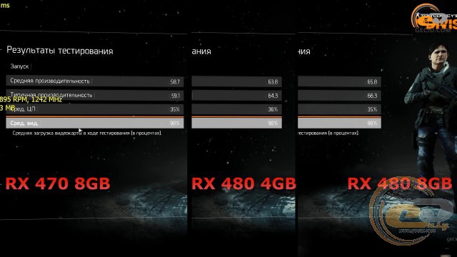 AMD Radeon RX 470 vs Radeon RX 480