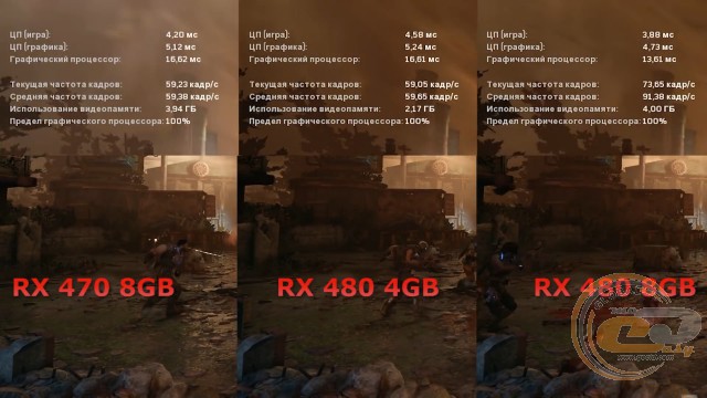 AMD Radeon RX 470 vs Radeon RX 480