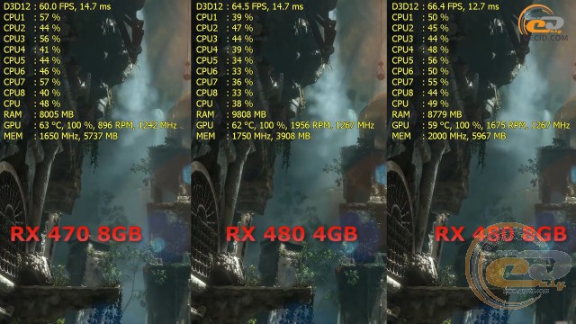 AMD Radeon RX 470 vs Radeon RX 480