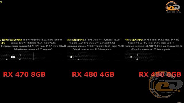 AMD Radeon RX 470 vs Radeon RX 480