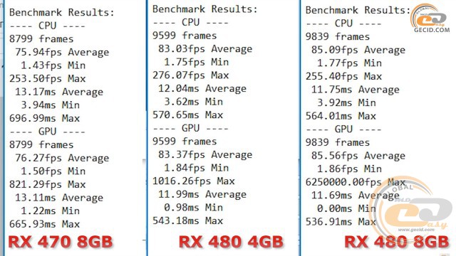 AMD Radeon RX 470 vs Radeon RX 480