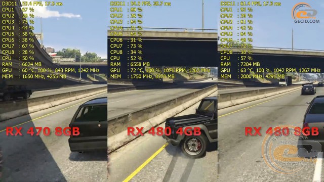 AMD Radeon RX 470 vs Radeon RX 480