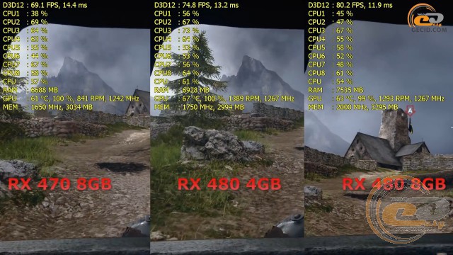 AMD Radeon RX 470 vs Radeon RX 480