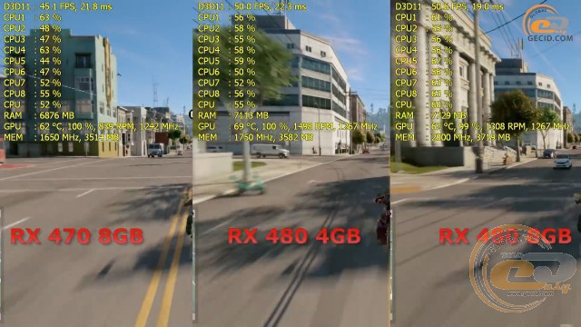AMD Radeon RX 470 vs Radeon RX 480